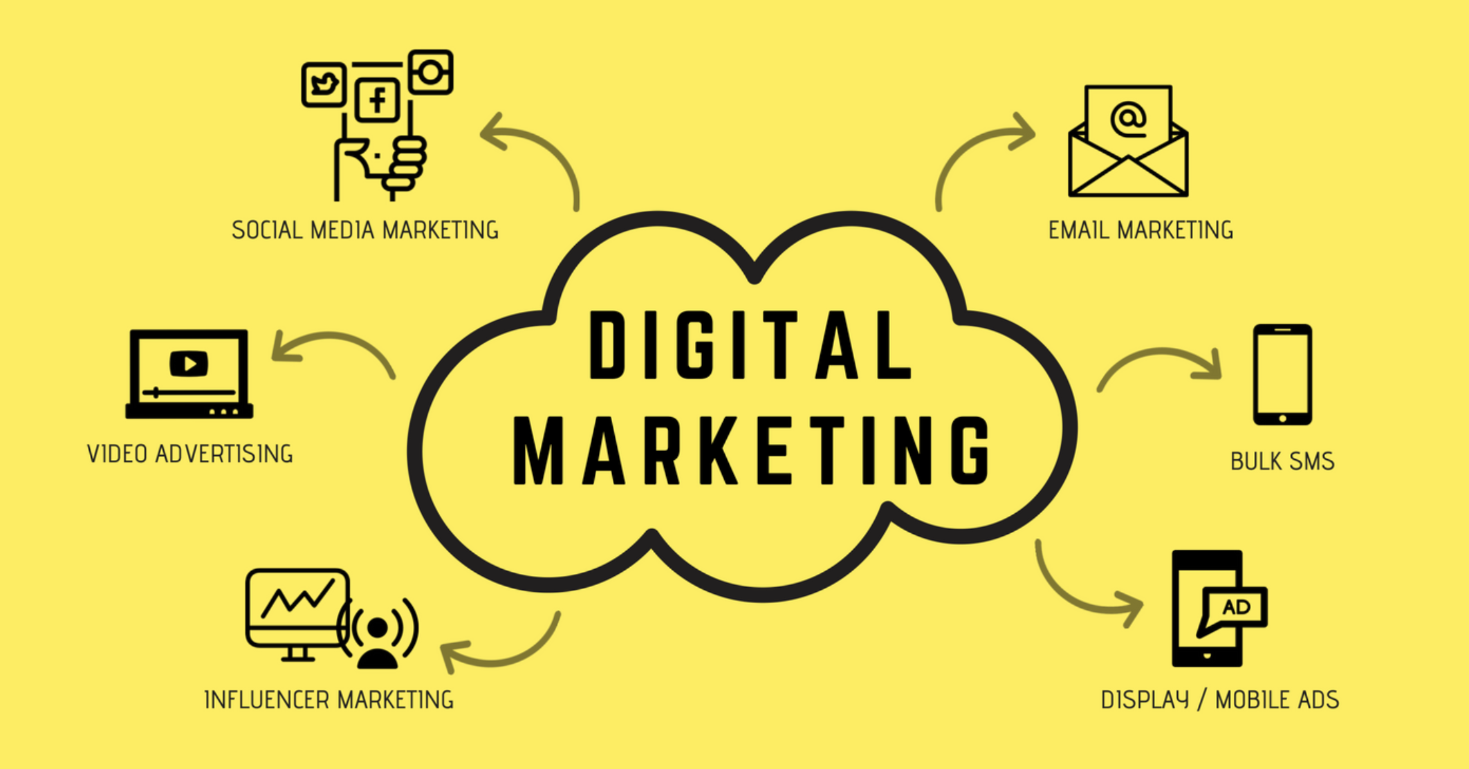 The Complete Digital Marketing Guide - 24 Courses in 1